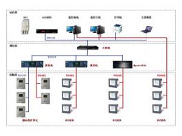 THM6000電力監控系統